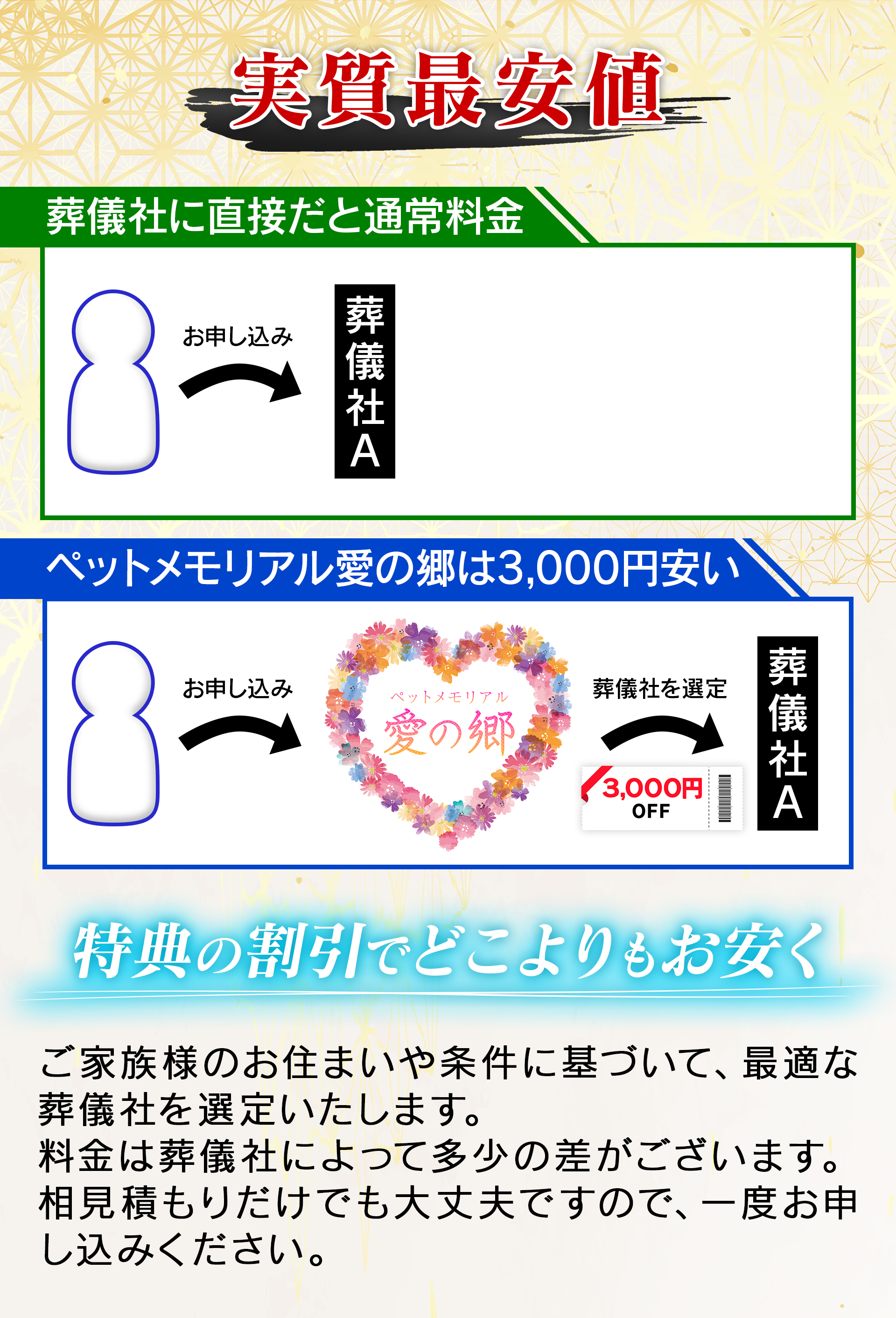 実質最安値